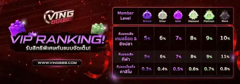 x5bet ไม่ผ่านเอเย่นต์ - x5bet apk